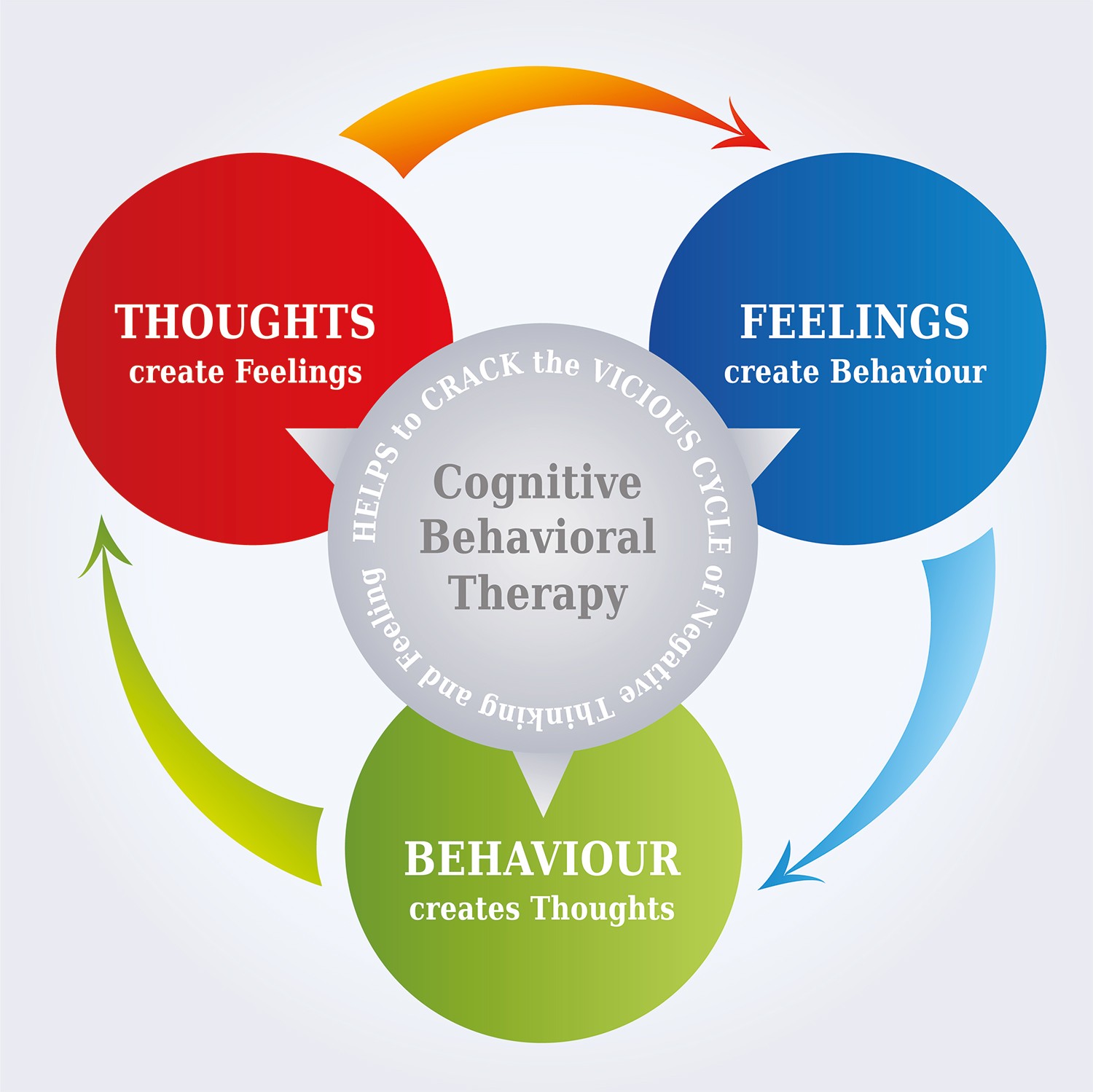 research behavioral health